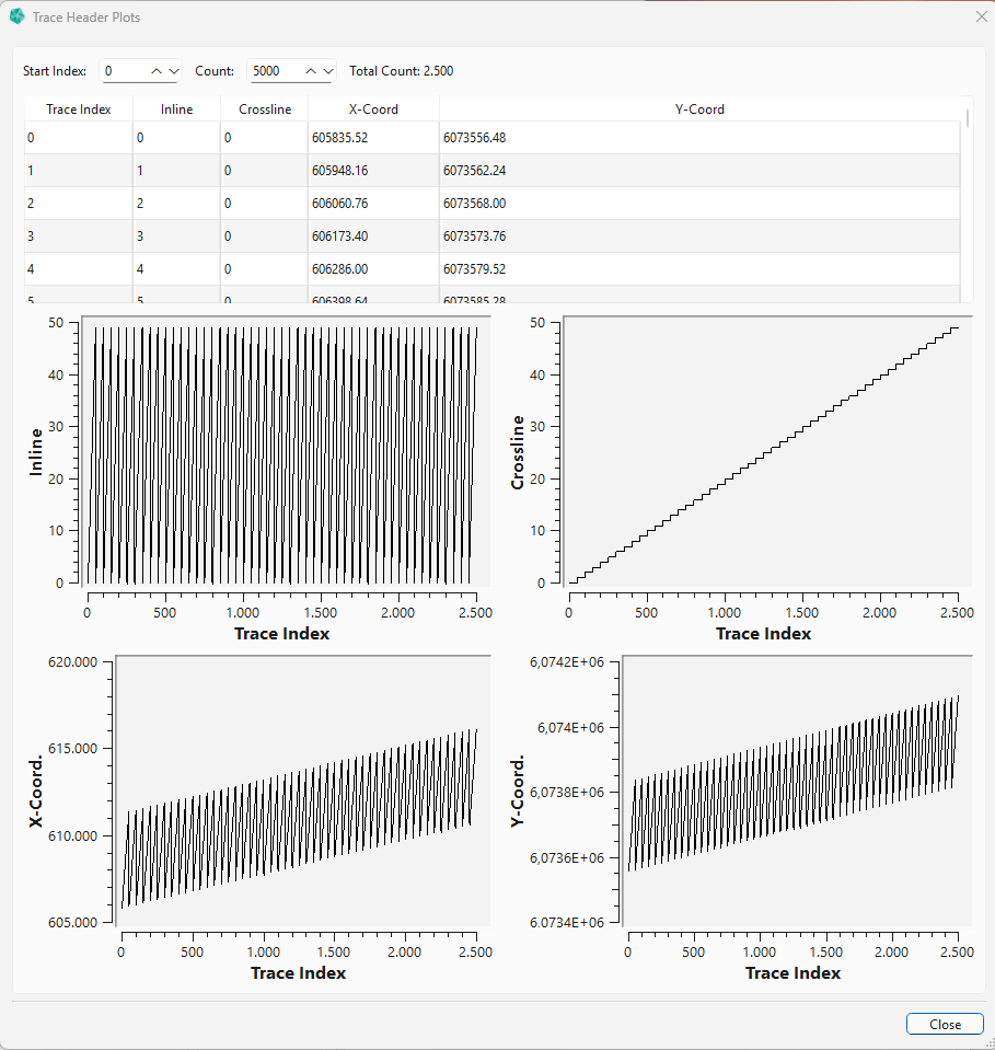 the pictures shows detailed data of seismic traces in GST Desktop.